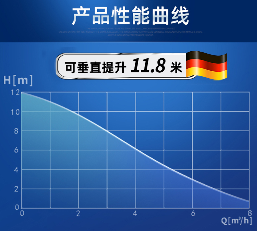 什么是流量和揚程？這兩者有什么關(guān)系？